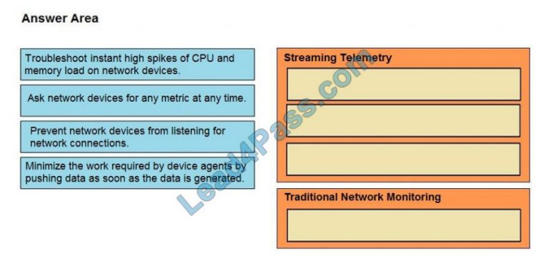 Reliable IPQ-435 Test Vce