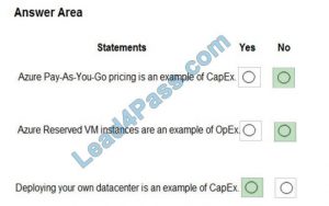 AZ-900 Valid Mock Exam