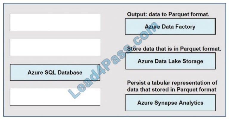 DP-900 Exam Syllabus