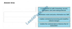 New Exam 300-420 Materials