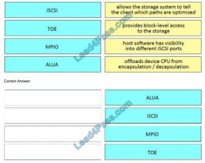 [MAR 2021] Cisco 300-610 exam dumps and online practice questions are Sns-Brigh10