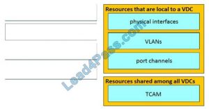 Latest 300-610 Mock Exam