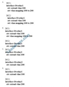 350-601 Exam Passing Score