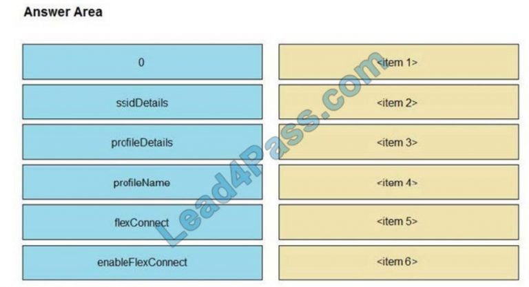 Examinations 350-901 Actual Questions