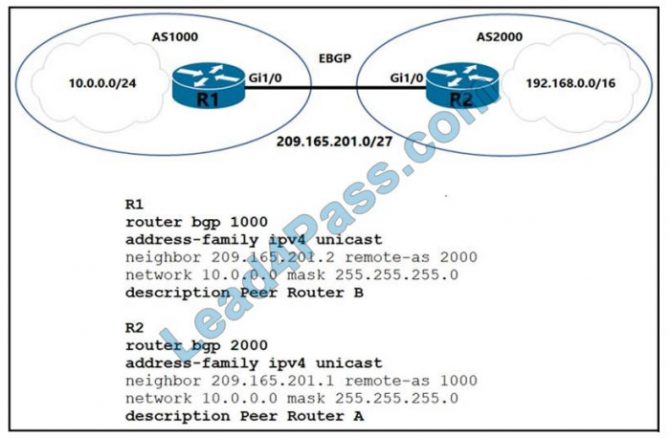 350-401 New Dumps Questions