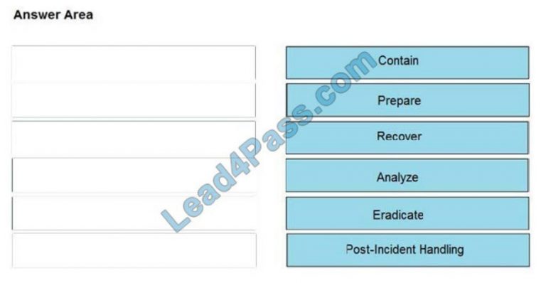 Trusted 350-201 Exam Resource