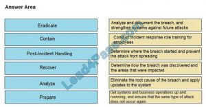 Latest 350-201 Exam Cost