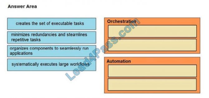 Exam 350-201 Consultant