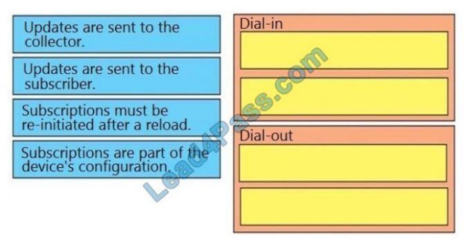 [June 2021] Cisco 300-420 Exam Questions and Answers | Latest Update Sns-Brigh10