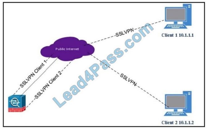 Valid 300-730 Test Labs