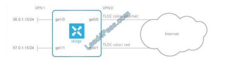 300-415 Latest Test Guide