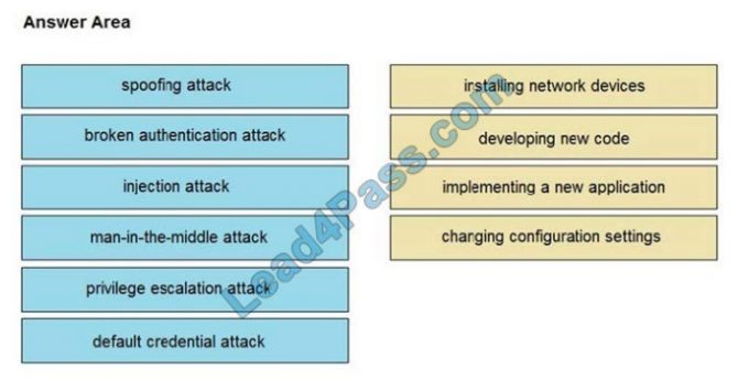 [July 2021] Cisco 350-201 dumps from Lead4Pass with VCE and PDF | Pass Sns-Brigh10