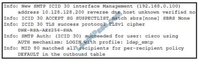 350-701 New Practice Questions