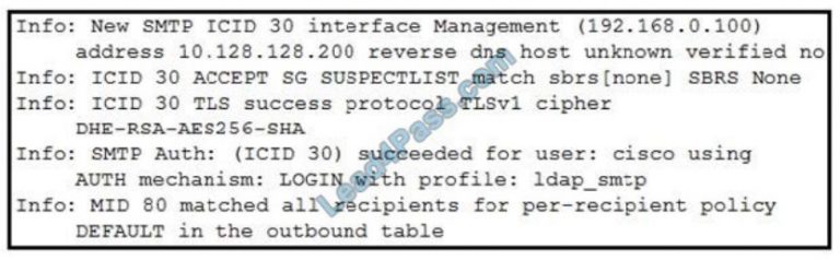 Reliable 350-701 Test Question