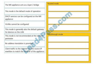 [July 2021] latest update of Cisco 500-220 exam brain dumps comes from Sns-Brigh10