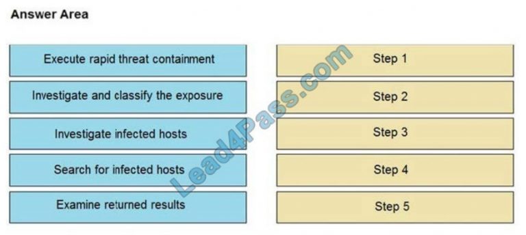 New 350-201 Study Guide