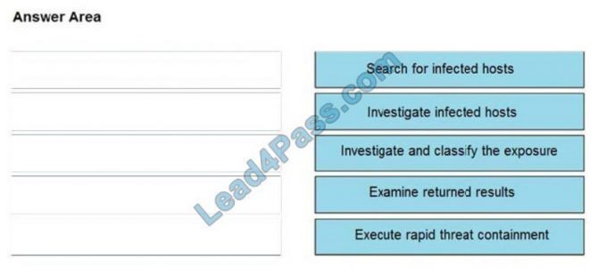 [July 2021] Cisco 350-201 dumps from Lead4Pass with VCE and PDF | Pass Sns-Brigh10