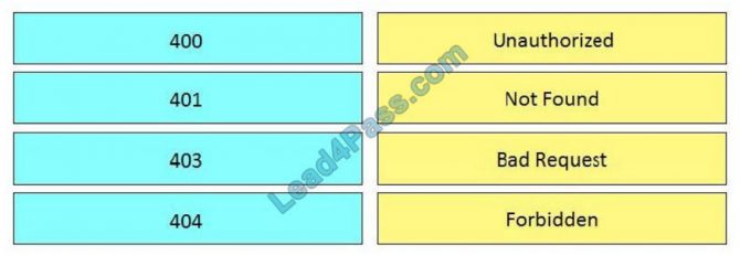 200-901 Latest Examprep