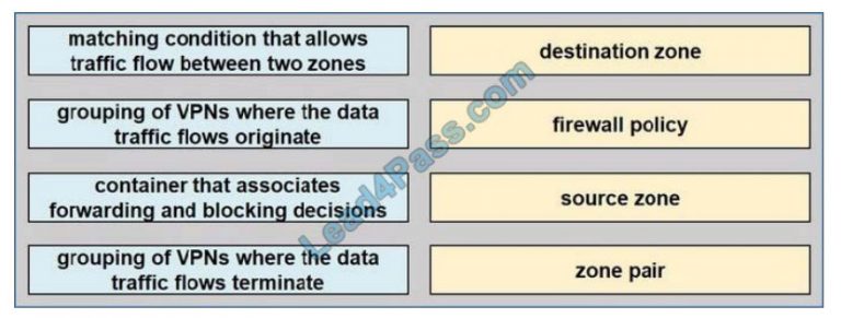 300-415 Test Online