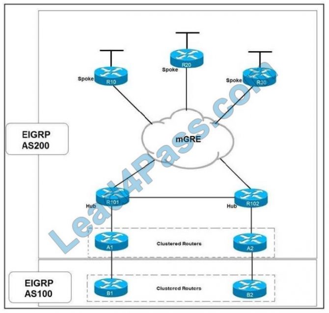 [July 2021] latest update of Cisco 300-420 exam brain dumps comes from Sns-Brigh10