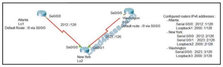 Test 200-301 Result