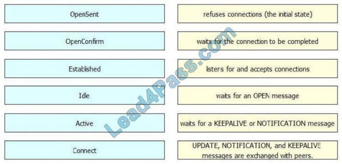 [Aug 2021] Lead4pass latest update Cisco CCNP 300-410 exam Sns-Brigh10