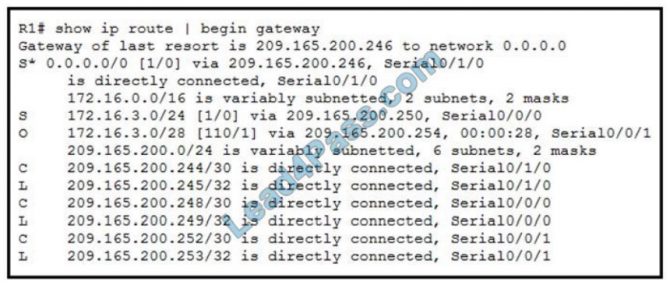 Test 200-301 Dates