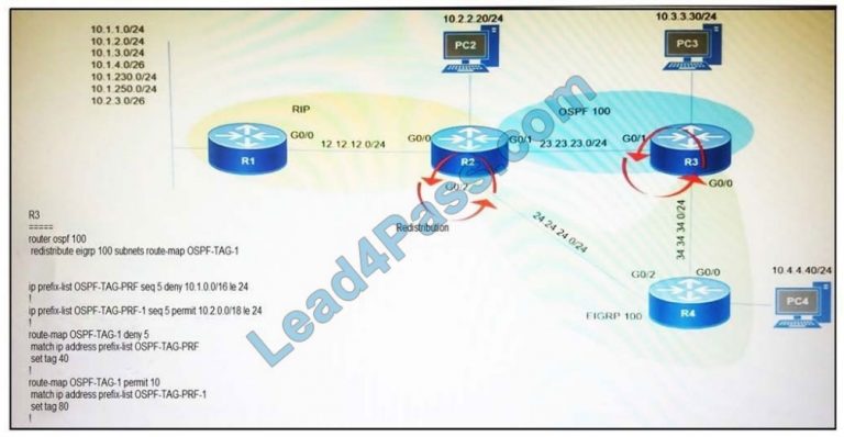 Certification 300-410 Test Answers