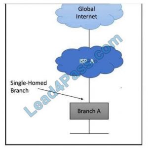 [Aug 2021] Lead4pass latest update Cisco CCNP 300-420 exam Sns-Brigh10