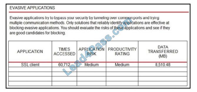 300-710 Exam Objectives