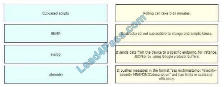 Exam 350-601 Topic