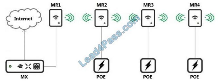 Reliable 500-220 Test Labs