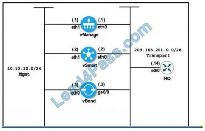 300-415 Training For Exam