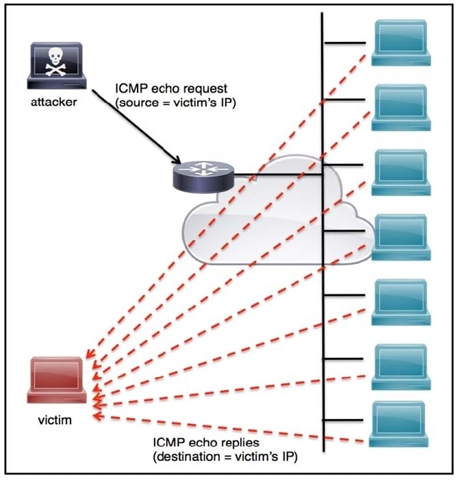 Cisco 350-201 exam questions 10 new update
