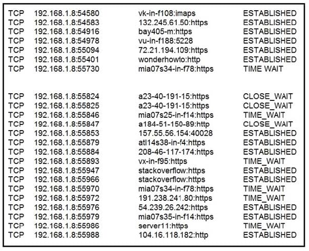 Cisco 350-201 exam questions 12 new update