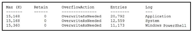 Cisco 350-201 exam questions 15 new update