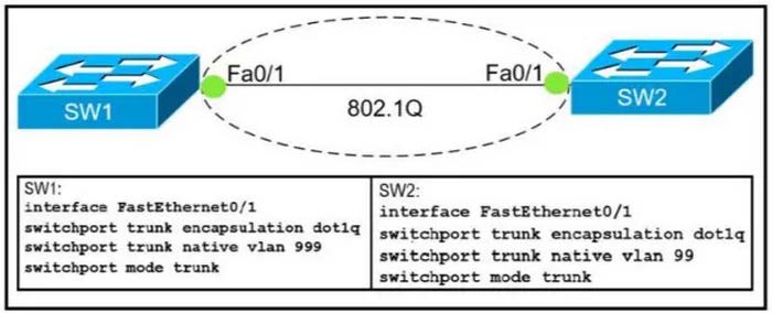 2025 ccna 200-301 dumps exam questions 1