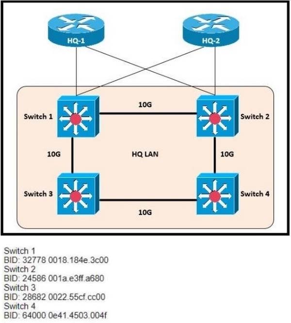 2025 ccna 200-301 dumps exam questions 13