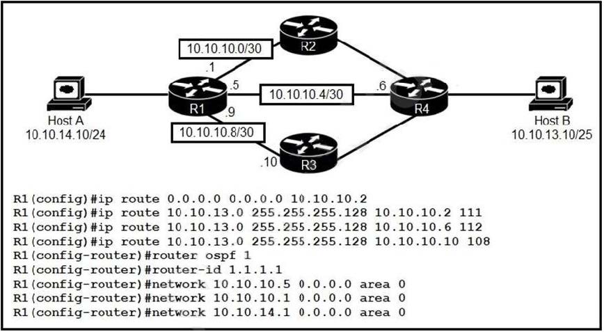 2025 ccna 200-301 dumps exam questions 15