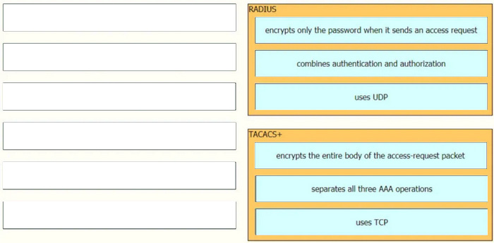 2025 ccna 200-301 dumps exam questions 2-1