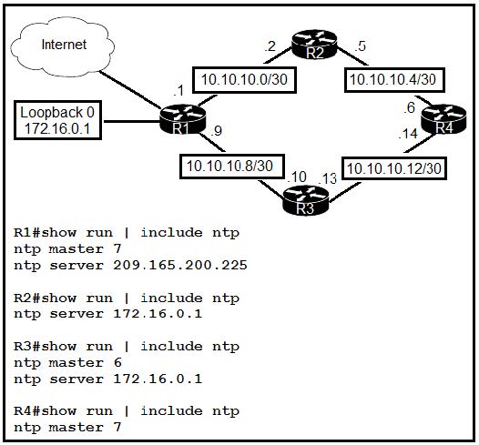 2025 ccna 200-301 dumps exam questions 5