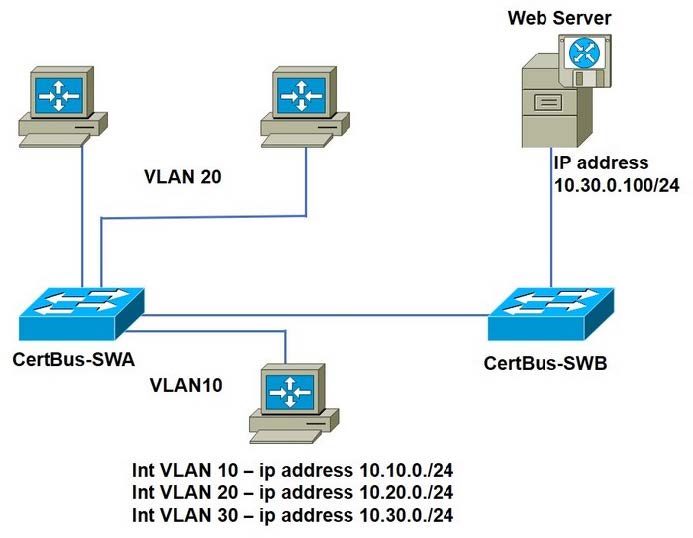 2025 ccna 200-301 dumps exam questions 6