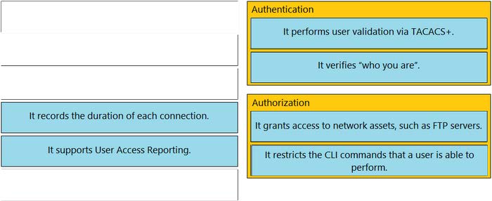 2025 ccna 200-301 dumps exam questions 7-1