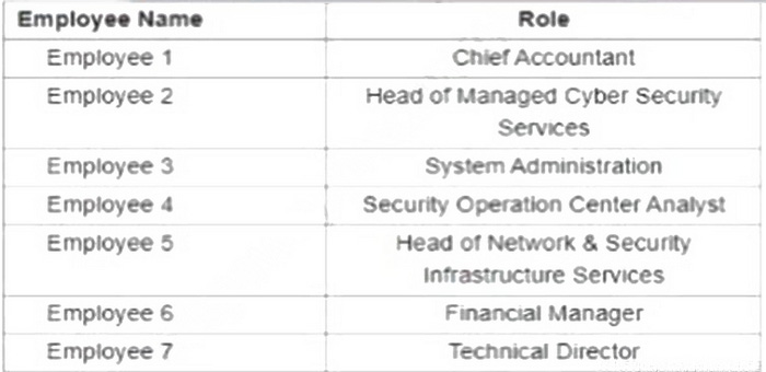 Cisco 200-201 CBROPS latest exam practice materials questions 4