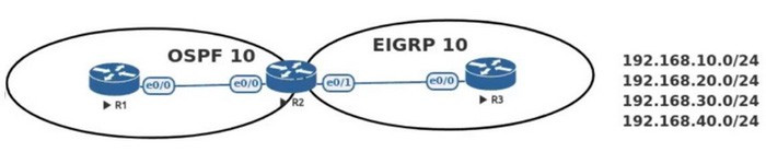 Leads4Pass CCNP Enterprise 300-410 dumps Exam practice questions 1