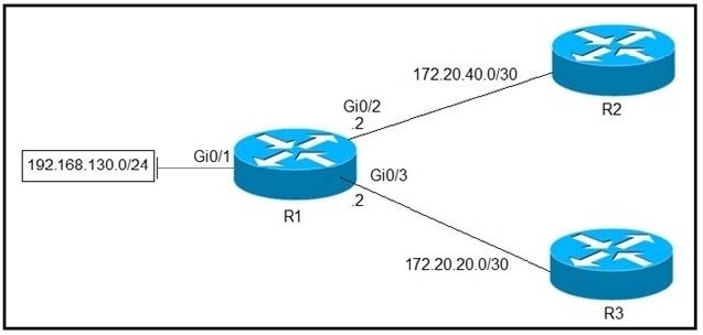 Leads4Pass CCNP Enterprise 300-410 dumps Exam practice questions 10