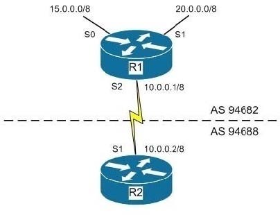 Leads4Pass CCNP Enterprise 300-410 dumps Exam practice questions 7