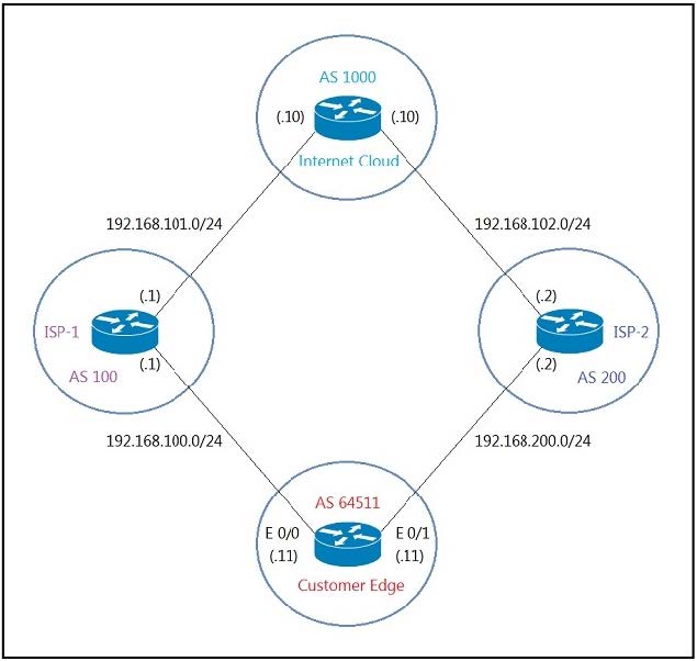 Leads4Pass CCNP Enterprise 300-410 dumps Exam practice questions 9