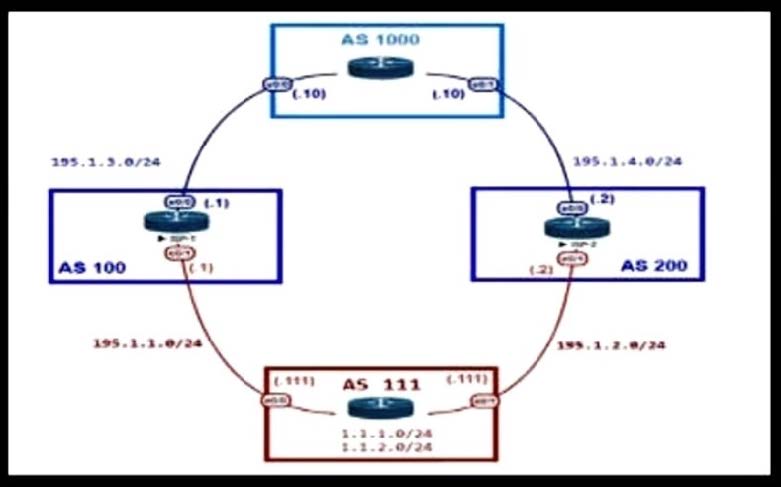 CCDE 400-007 practice test questions